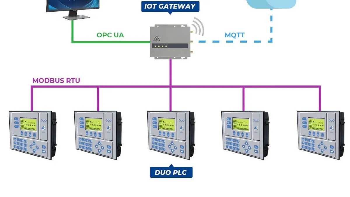 IoT Gateway 